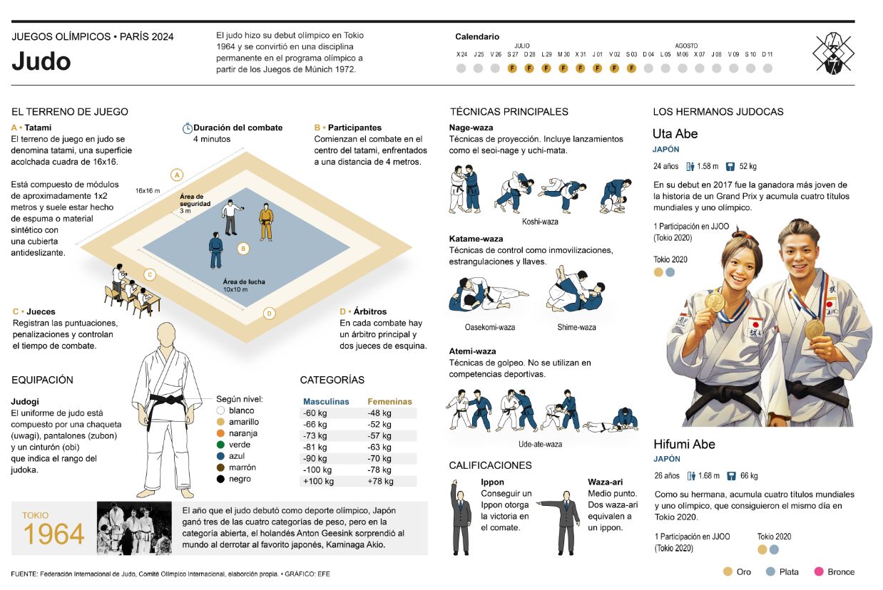 Una de las infografías de EFE de los Juegos Olímpicos reconocidas internacionalmente